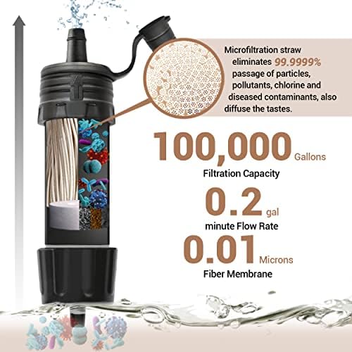 Mini filtro de água Filtro de água Naturenova Sistema de filtração de água portátil para caminhada Campo