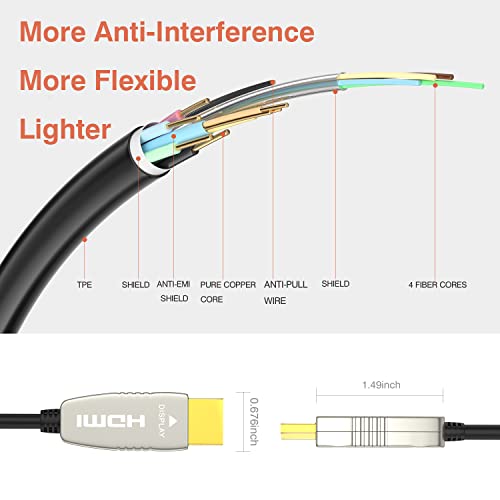 Cabo de fibra óptica Ruipro 4K HDMI 165 pés 18 Gbps 4k@60Hz Arc HDR10 Ultra Slim Flexible HDMI