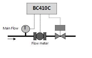 Controlador de lote para compensação de compensação líquida Tipo de fluxo de fluxo de fluxo de fluxo