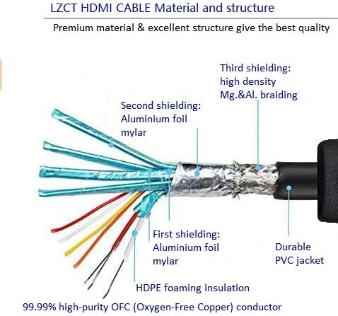 LZCT 4K HDMI 2.0 Cabo 125 pés unidirecional Cord HDMI de alta velocidade v2.0 com suporte de sinal