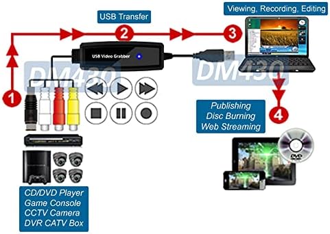 SCART AV RCA S-Video para USB DVR Adaptador Digital MPEG Video Recorder