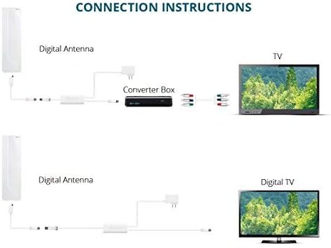 ANTOP AT-401B PANEL DE PANEL DE PLANO ATAÇÃO Antena de TV externa/interna com alto ganho e filtro LTE