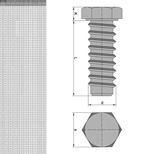 MROMAX M12 Bolt hexadecimal M12-1.75 x 30mm parafusos de parafuso de cabeça de cabeça de cabeça parafusos de aço