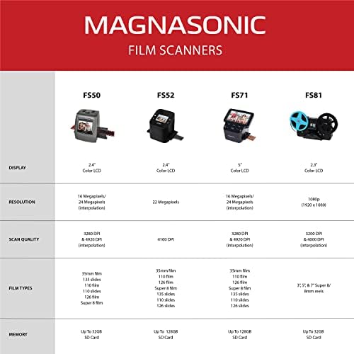 Magnasonic All-in-One de alta resolução de 24MP Scanner de filme, converte filmes de 35 mm/126kpk/110/super