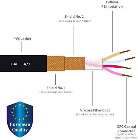 Par de cabo RCA de 12 pés - Gotham GAC -4/1 T -Quad -Quad Audio Interconect Cable com corpo cromado preto de Amphenol