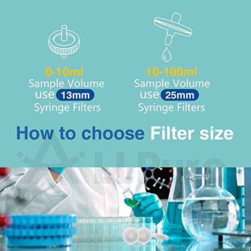 Filtros hidrofílicos de seringa PTFE 25mm Diâmetro 0,45μm Tamanho do poro para filtração de laboratório