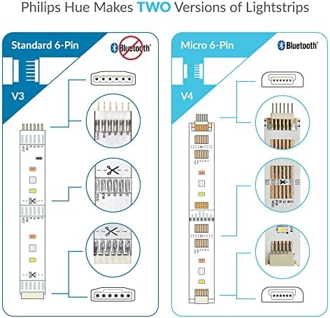 Divisor de litisconsory para Philips Hue Lightstrip Plus