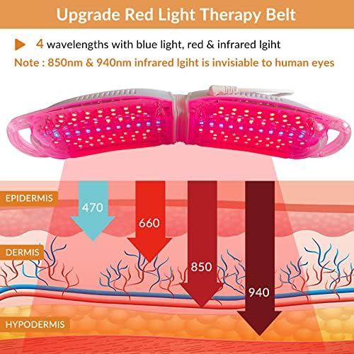 Toponechoice Red Light Therapy Belt - 470nm/660nm/850nm/940nm perto de dispositivos de terapia de