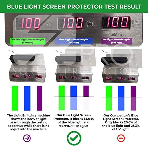 Protetor de tela leve anti -azul para laptop de 17,3 polegadas. Filtre a luz azul e alivie a tensão ocular do computador