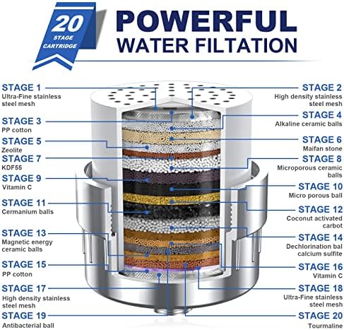 Cabeça de chuveiro filtrado para água dura- amaciador de água de água de água alta pressão com filtros de