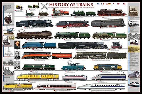 History of Trains Poster Postter Print, 36x24