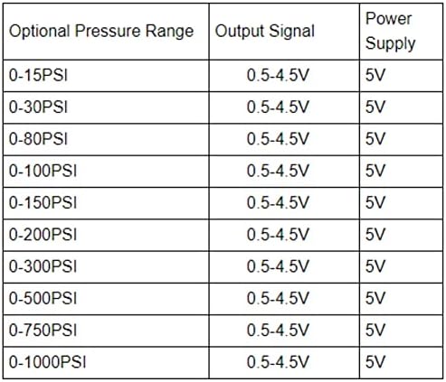 G1 / 4 5V 0,5-4.5V / 0-5V Sensor de transdutor de pressão inoxidável Saída de entrada para óleo, combustível,