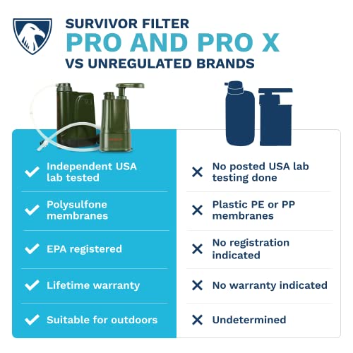 Survivor Filter Pro Extender Series. Survivor Filter Pro - Remoção de 99,999% dos parasitas de bactérias vírus testadas, além de um conjunto extra de filtros de substituição