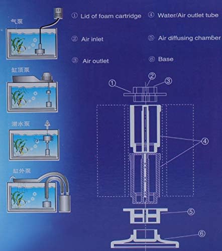 Filtro de esponja Alegi Aquarium com tubos de avião, válvulas de seleção, copos de sucção para tanque de