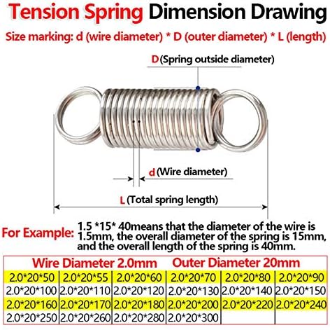 Htllt Metal Tension Splacement Gincel Bobina de Extensão da Bobina de Extensão Diâmetro de Fio Spsteel