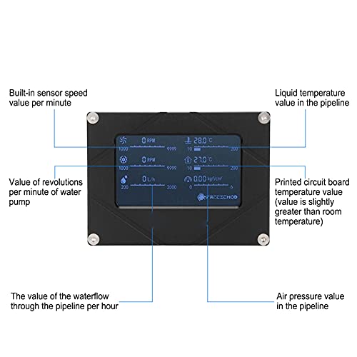 Exibição de tela digital inteligente multifuncional Indicador de CPU, medidor de temperatura do sistema de resfriamento