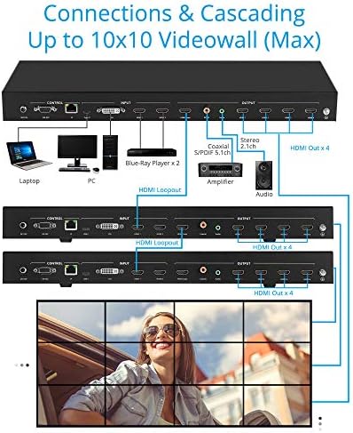 Controlador de processador de parede de vídeo Gofanco 2x2 - até 4k 30Hz, quatro entradas comutáveis, 9 modos de videowall, cascata até 10x10, loopout, rotação de 180º, correção de borda, 1U, extrator de áudio