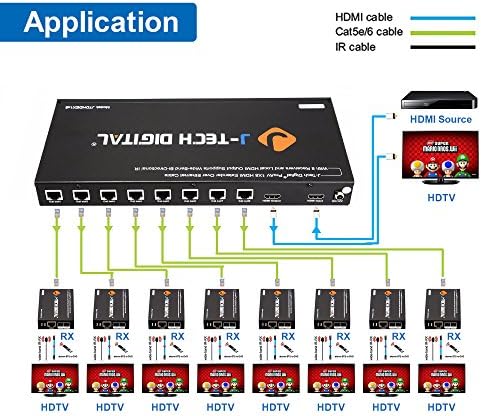 J-Tech Digital ProAv 1x8 HDMI Extender HDMI Amplificador HDMI Splitter sobre o cabo Ethernet com